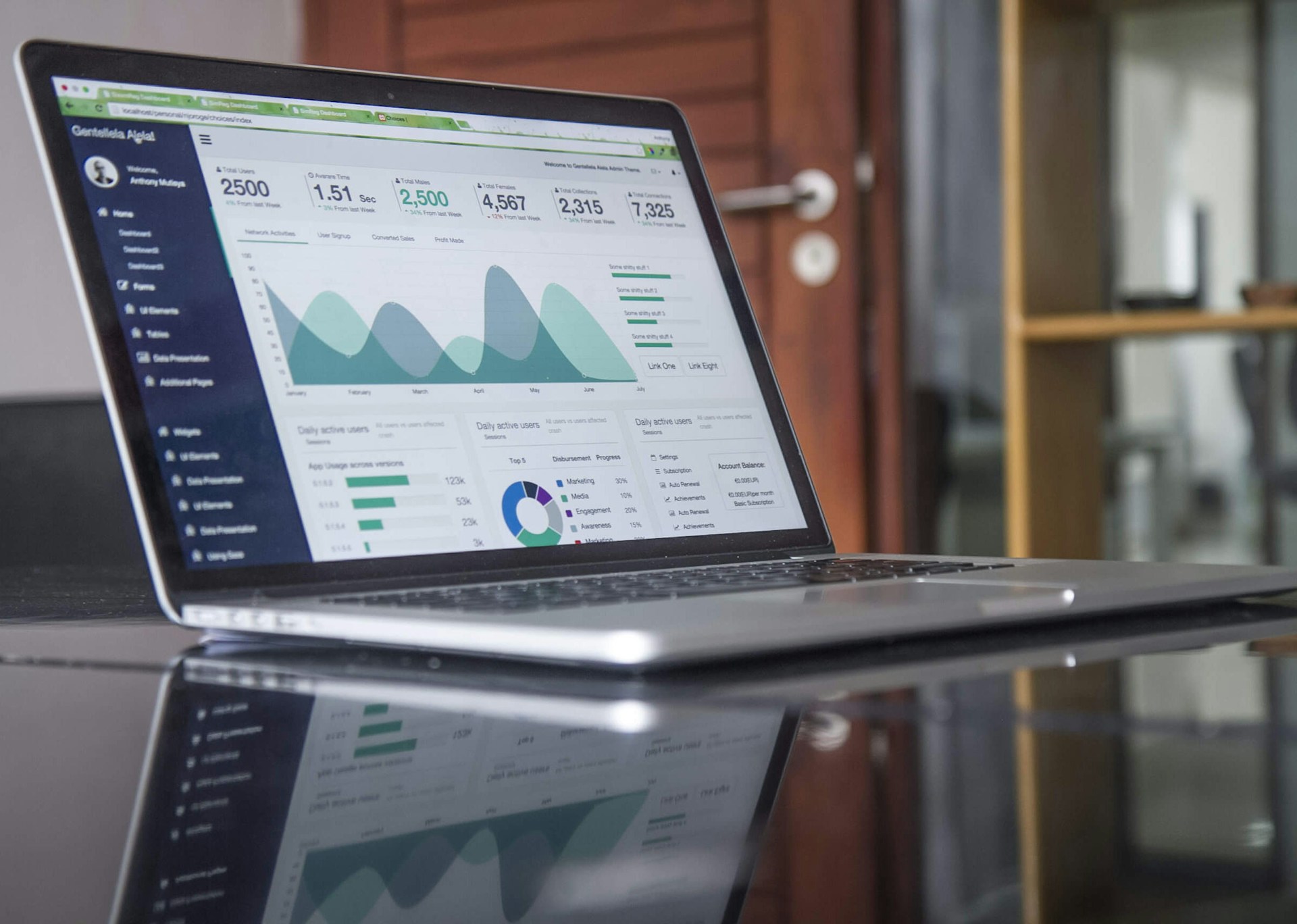 Welke tools zijn het meest nuttig gebleken voor data-analyse